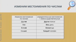 Русский язык 6 класс (Урок№82 - Определительные местоимения.)