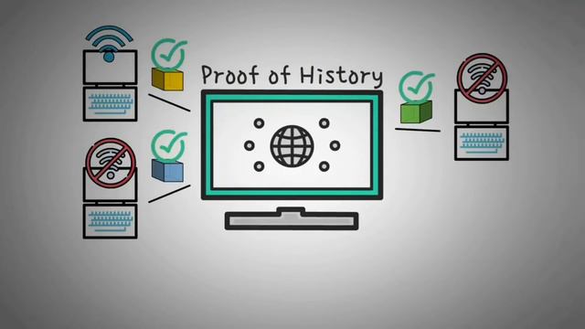 🟢 ЧТО ТАКОЕ SOLANA? | ОБЪЯСНЕНИЕ SOL С АНИМАЦИЯМИ | ПЕРЕВОД