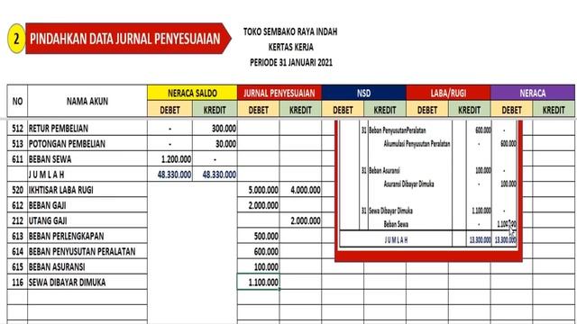 KERTAS KERJA - NERACA LAJUR - WORK SHEET - PERUSAHAAN DAGANG смотреть онлайн