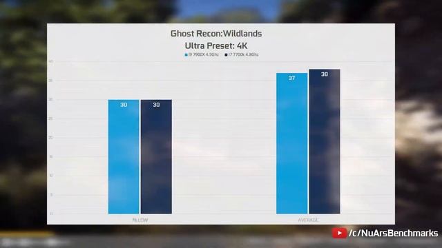 INTEL CORE I9 7900X VS I7 7700K OC || Benchmark in Games || GTX 1080 Ti смотреть онлайн