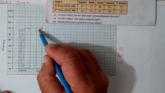 Q.4 Ex.3.3 Chapter:3 Data Handling | Ncert Maths Class 7 | Cbse смотреть онлайн
