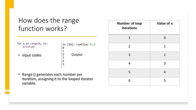 Python Lesson 5: Loops and Iteration смотреть онлайн