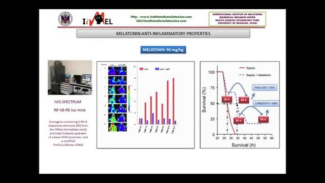 Melatonin Clinical Practice - Sao Paulo 2013