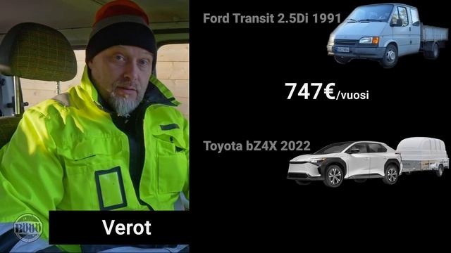 262. Kumpi tulee halvemmaksi, 2022 Toyota bZ4X+peräkärry vai Ford Transit 1991? смотреть онлайн