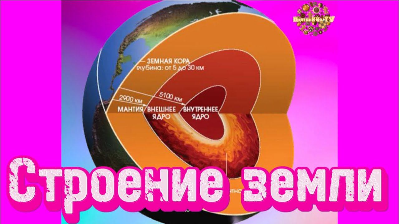 Строение земли «Хочу все знать!» смотреть онлайн