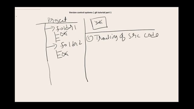 What is version control system? | Git-Github tutorial. смотреть онлайн