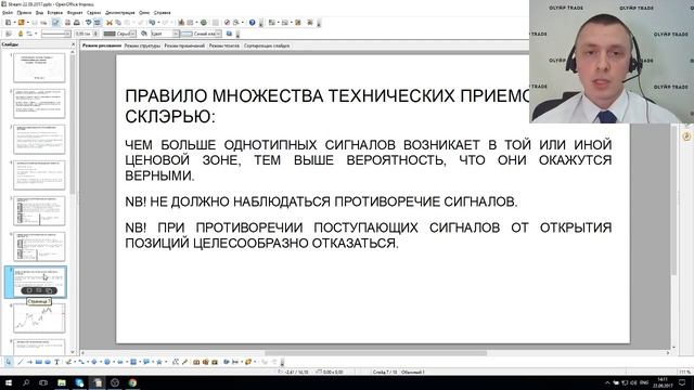 Прямая трансляция OLYMP TRADE. Итоги вебинара "Трёхэкранная система Элдера и комбинированный анализ смотреть онлайн