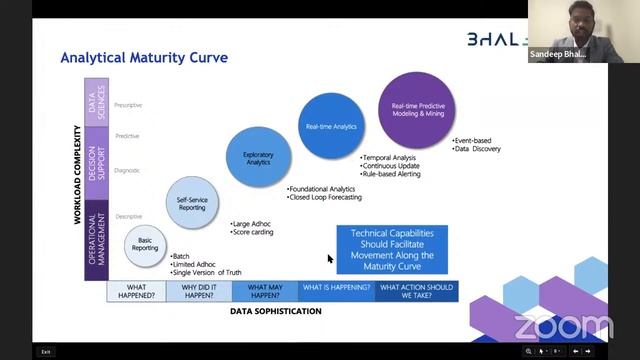 Data Operations on Azure #azure #microsoftazure смотреть онлайн