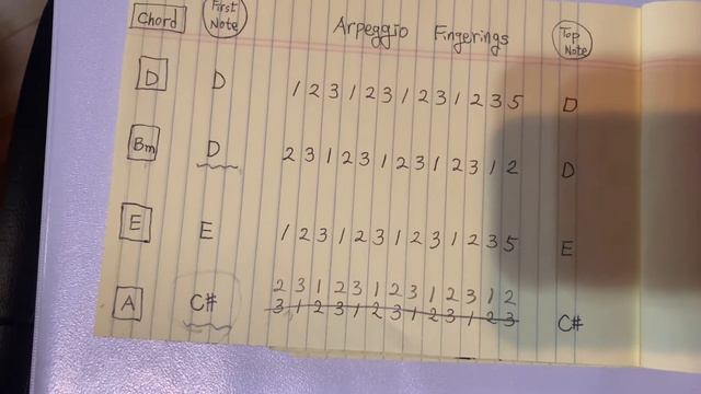 Bm & A Arpeggios смотреть онлайн