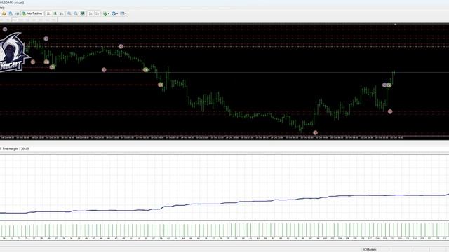 Punisher SCALPER EA Back Test смотреть онлайн