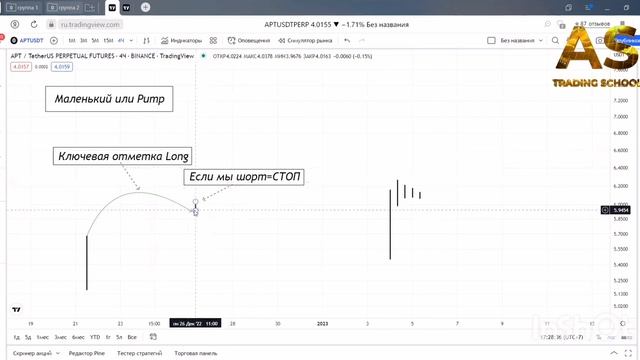 Криптовалюта Скальпинг - маленький тайминг или pump-монеты смотреть онлайн