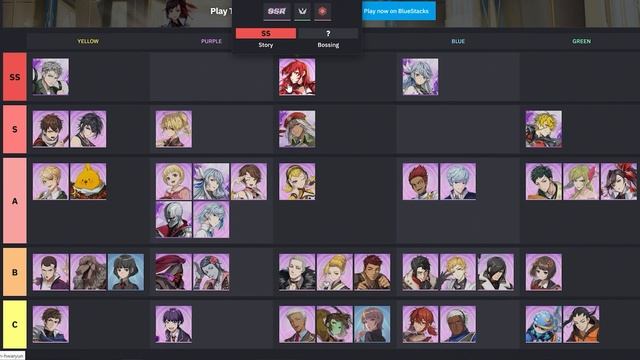 *THE MUST HAVE & BEST CHARACTERS TIER LIST* TOP UNITS For August 2023! (Tower of God New World) смотреть онлайн