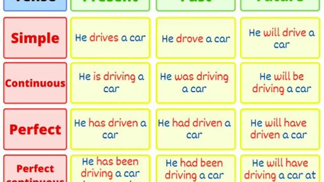 English language C-IV Ms Wajeeha Malick Tuesday 27-04-21 смотреть онлайн