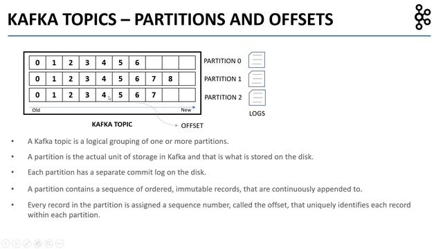 Apache Kafka - Kafka Topics, Partitions, Messages, And Offsets смотреть онлайн