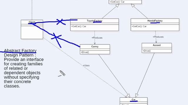 Abstract Factory Design Pattern: Part 1 of 2 смотреть онлайн