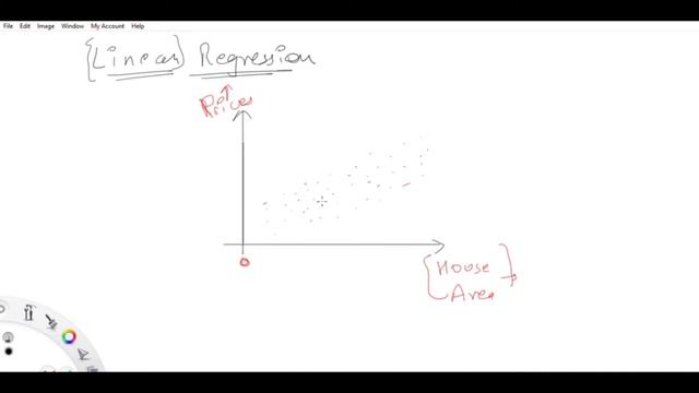 Linear Regression: Part-1 | With Mathematics | From Scratch | Python смотреть онлайн