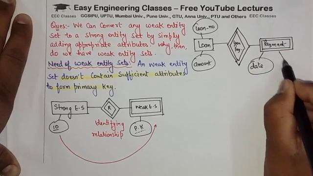 L12: Explain the Need of Weak Entity Sets in ER Diagram | Database Management System in Hindi смотреть онлайн