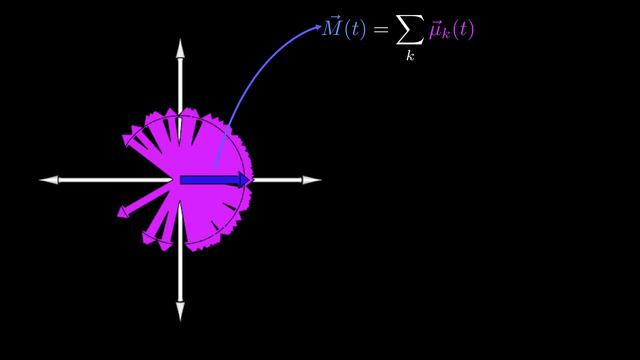 How MRI Works - Part 2 - The Spin Echo смотреть онлайн