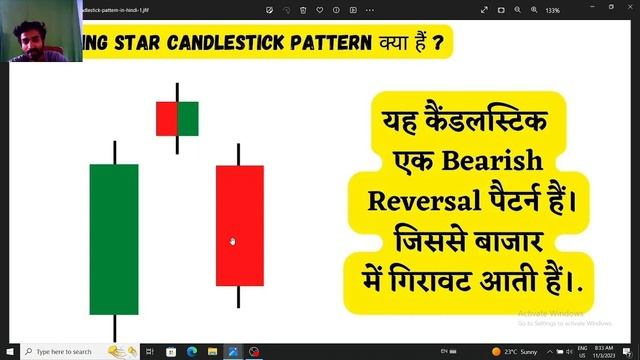 evening star candlestick pattern | evening star candlestick pattern l l breakout patterns. смотреть онлайн
