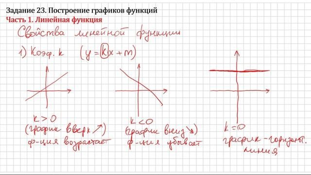 Видеокурс по заданиям 23 ОГЭ (функции). Часть 1. Линейная функция и её свойства, построение графика смотреть онлайн