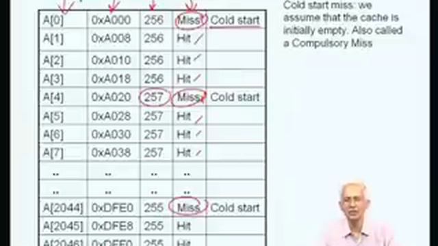 Mod-06 Lec-29 Cache aware programming смотреть онлайн