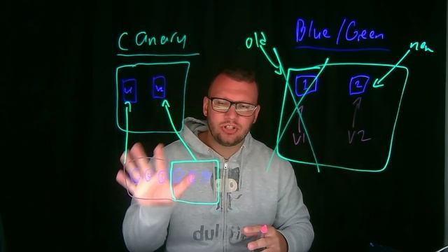 Zero Downtime Deployments with Kubernetes: Advanced Canary and Blue-Green Deployment Strategies смотреть онлайн