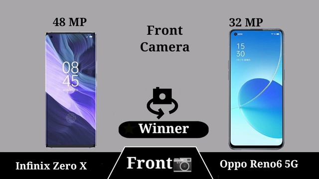 Infinix Zero X vs Oppo Reno6 5G смотреть онлайн