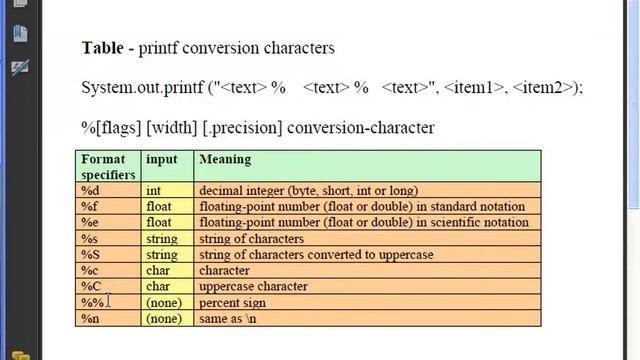 Java Lesson 16 - printf Part 02 - Conversion Character смотреть онлайн