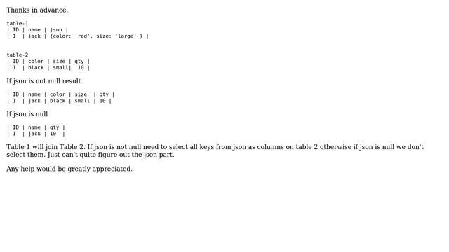 Databases: Postgresql select columns based on json column смотреть онлайн