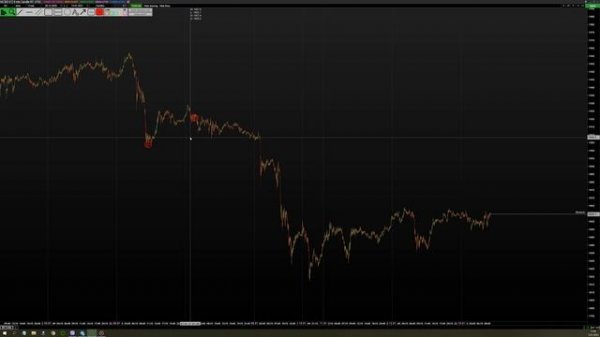 Clouds индикатор Часть №1 - Блог SBProX