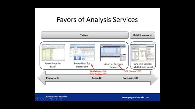 Introduction to SQL Server Analysis Services (SSAS) смотреть онлайн