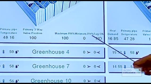 Удаленное управление теплицей в Узбекистане AGRODINAMIX смотреть онлайн
