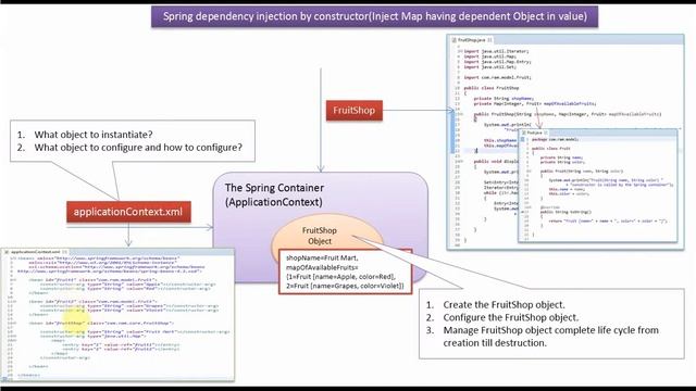 How to Inject Map having dependent Object in value using Spring dependency injection by constructor смотреть онлайн