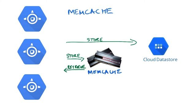 Memcache - Developing Scalable Apps with Java смотреть онлайн