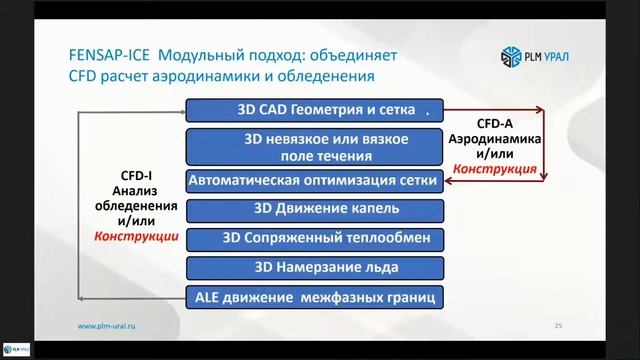 ANSYS Вебинар. Моделирование намерзания льда в ANSYS FENSAP-ICE TURBO