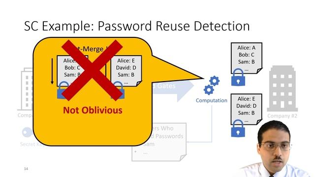 OSDI '21 - MAGE: Nearly Zero-Cost Virtual Memory for Secure Computation смотреть онлайн