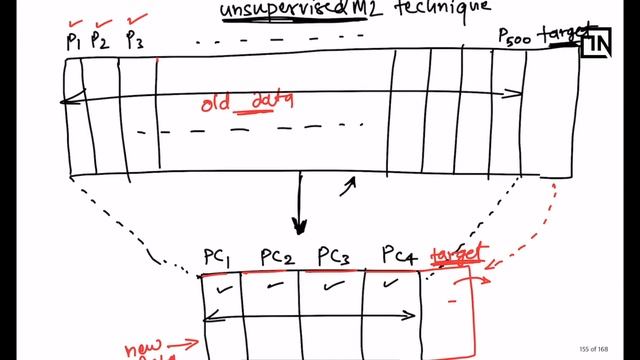 How UMAP works | AI ML tutorials by a Data Scientist | Thinking Neuron смотреть онлайн