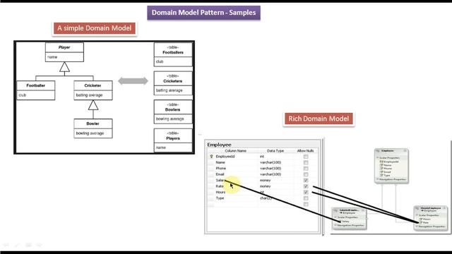 Domain Model Design Pattern - Samples смотреть онлайн