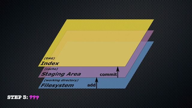 git training | Chapter 12: The staging area смотреть онлайн