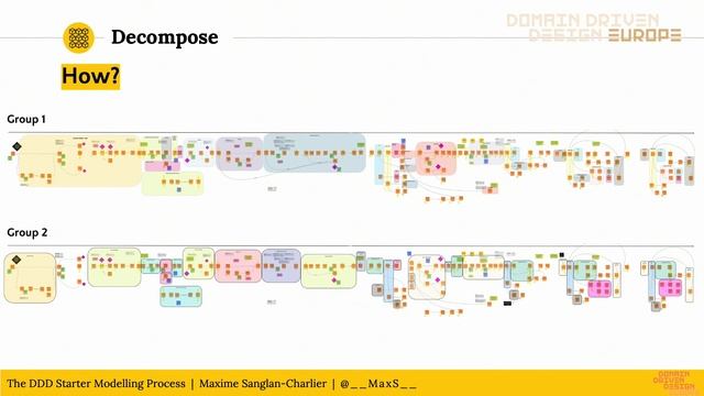 The DDD Starter Modelling Process - Maxime Sanglan-Charlier - DDD Europe 2022 смотреть онлайн