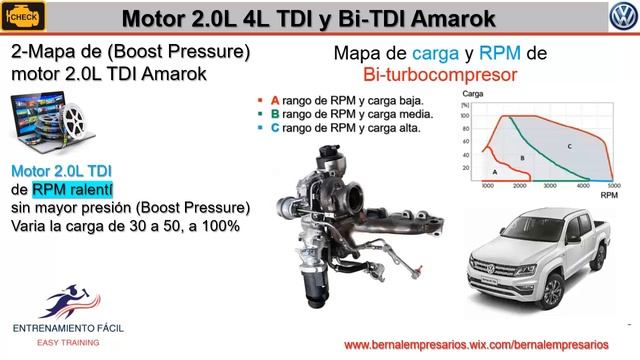 2.1-[Volkswagen Amarok] Diagnóstico del Turbocompresor y Bi-Turbocompresor del Motor Diésel 2.0L TD смотреть онлайн