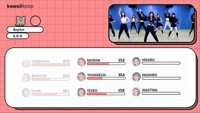Kep1er - O.O.O (Line Distribution) смотреть онлайн