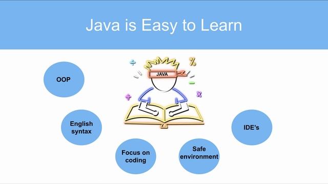 Why you should learn Java in 2022? смотреть онлайн