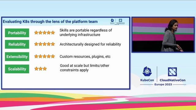 Keynote: Is Kubernetes Delivering on its Promise? A Platform Engineering Persp... Aparna Subramania смотреть онлайн