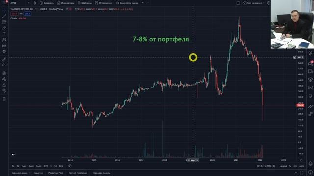 Московская биржа - какие акции купить на обвале смотреть онлайн