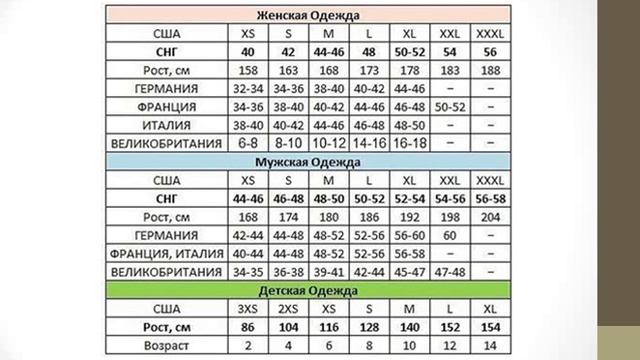 Расширенная таблица размеров  для женщины