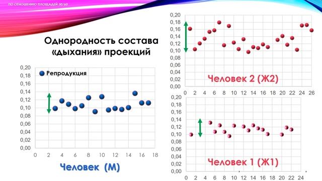 Лицо Мужчин смотреть онлайн