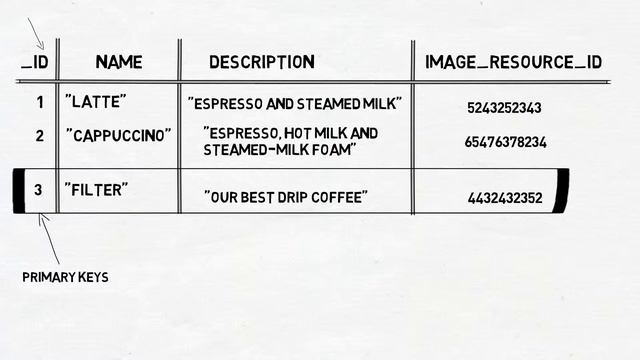#37 Android SQLite Part 4 | What's inside a SQLite database in Android смотреть онлайн