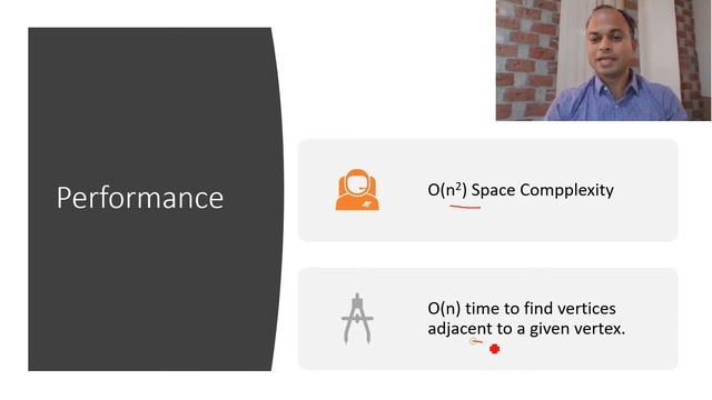 Graph Representation Using Adjacent Matrix and Adjacency List with Complexity смотреть онлайн