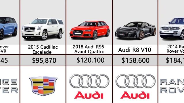 Most Expensive Cars of Lionel Messi смотреть онлайн